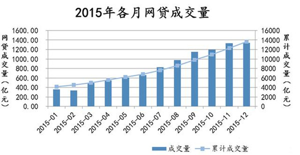初告白 第12页