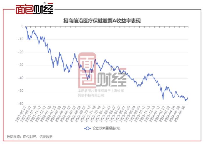 往年12月18日基金515563实时净值深度解析与解析报告