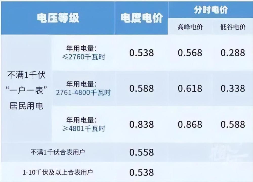 南宁十二月实时电费解读，省钱攻略与最新电费信息揭秘！