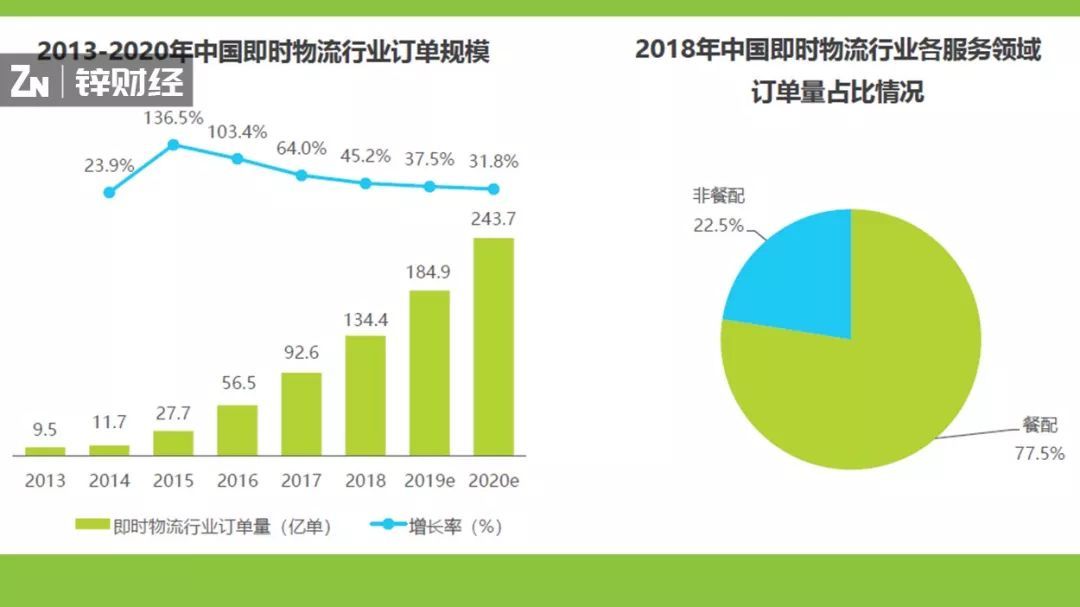 历史上的重要时刻，淘宝实时物流数据重塑物流追踪体验的日子，12月18日的新纪元。