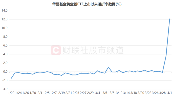 往年12月18日基金溢价率实时查询软件详解与评测