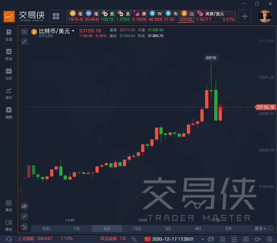梅森投研小密圈12月18日实时更新操作指南，从初学者到进阶用户的全方位指南