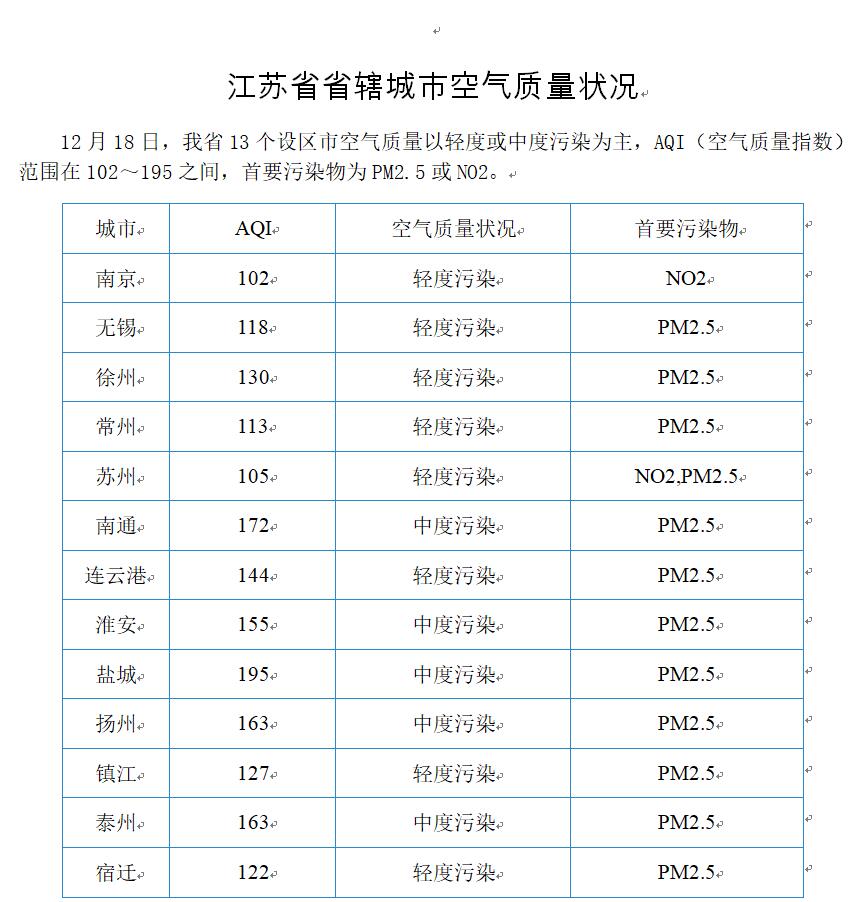 往年12月18日江苏空气质量排行榜深度解析与改善案例探讨