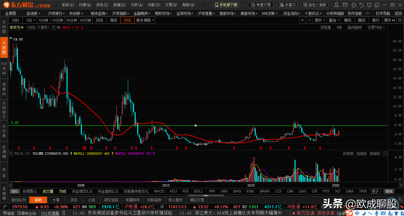 乖宝集团实时股价行情深度解读与观点阐述，12月股市表现分析
