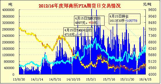 前沿科技重磅来袭，实时掌握PTA期货价格的智能工具，12月22日最新实时价格解析