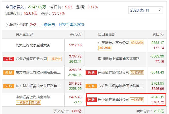 揭秘股市风云，短线王龙虎榜实战解盘，变化中的成长与梦想实现之路