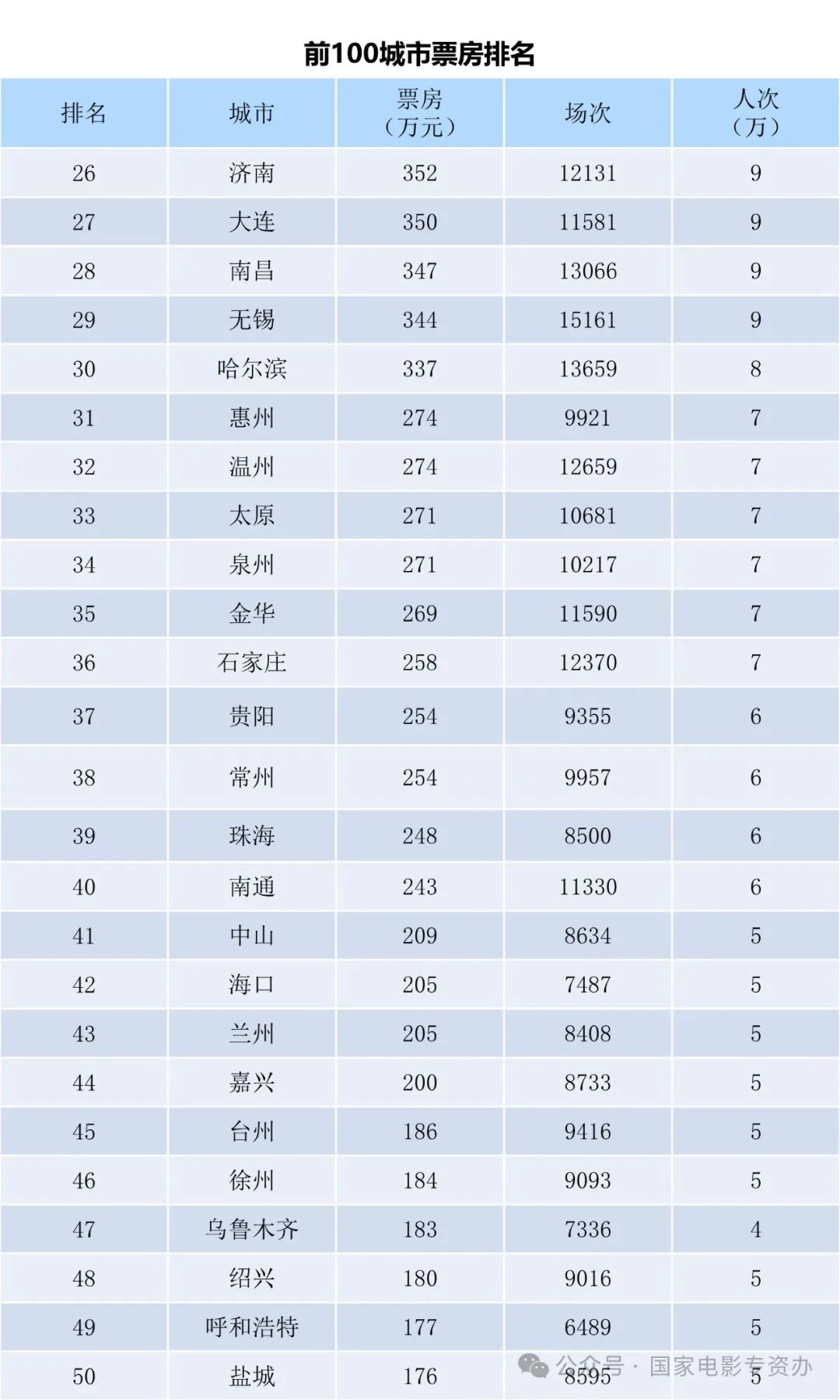 电影之窗，探秘自然秘境，实时票房揭晓的心灵之旅（2024年12月22日）