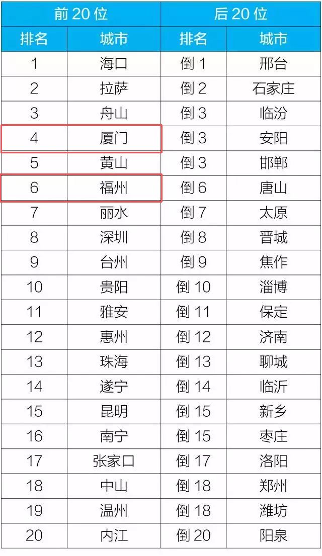 12月22日郑州两小时实时记录查询，产品评测报告详解