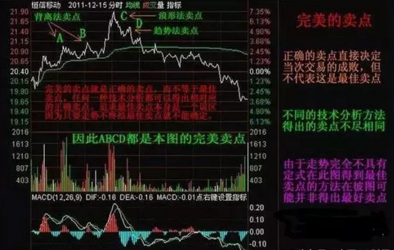 小红书独家揭秘，如何在特定日期设置实时跟随股价变动的动态横线（往年12月22日示例）