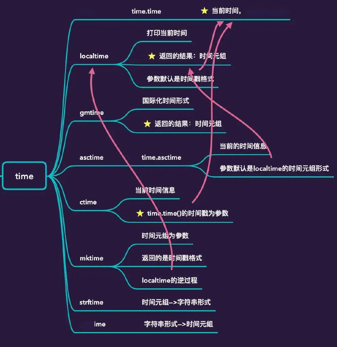 云烟 第9页