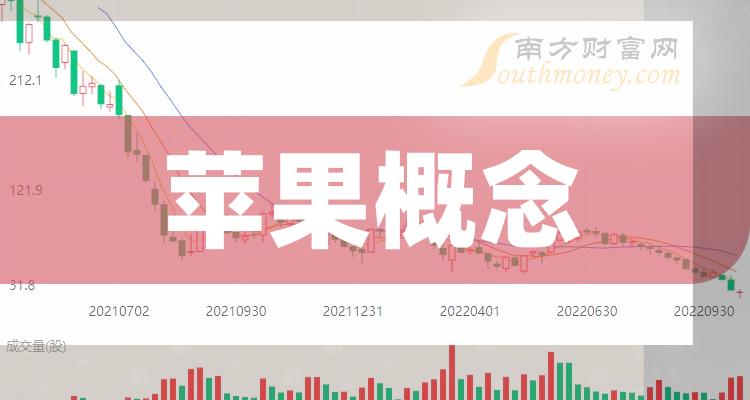 苹果股票晨间惊喜，实时开盘价与温馨日常（2024年12月22日）