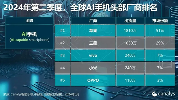 三星实时网速显示技术评测，未来网络之巅体验报告（2024年12月版）
