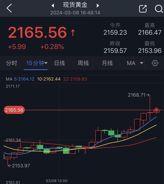 历史上的黄金实时金价查询软件下载，一网打尽黄金金价，12月22日重磅推荐