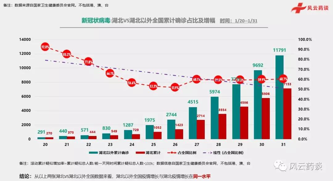 历史上的12月22日吉林疫情大数据深度回顾与洞察，实时报告及趋势分析