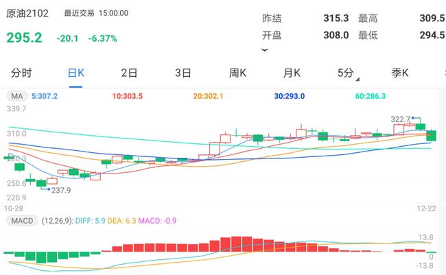 往年12月22日原油行情深度解析，实时分析、全面评测与详细介绍