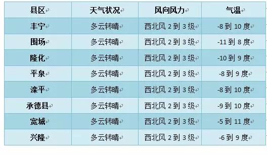 2024年12月22日海口路况实时查询预测与指南