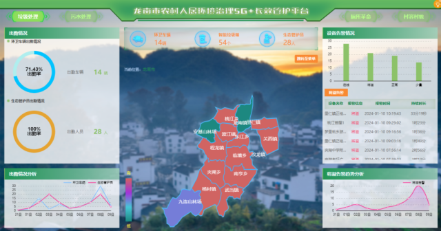 2024年龙岩水利实时水情预测与发展蓝图展望