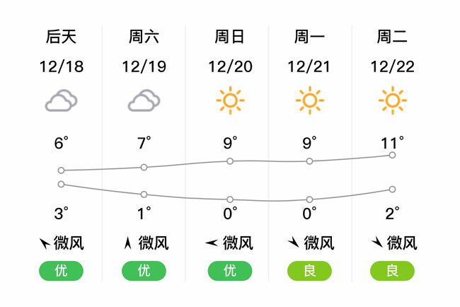 黄石气温实时动态图，与自然美景共舞，探寻内心的宁静胜地（最新更新）