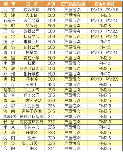 广州空气质量指数实时查询评测，以12月22日为例的详细解读
