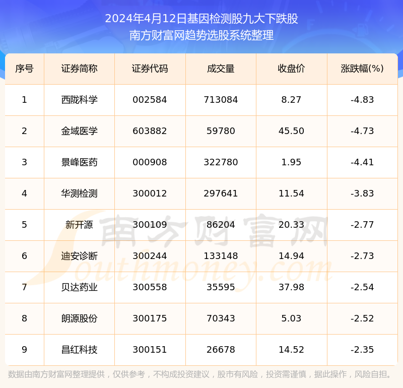 揭秘未来交易新纪元，智能实时解盘系统重磅来袭，引领金融投资新潮流（预测至2024年12月22日解盘）
