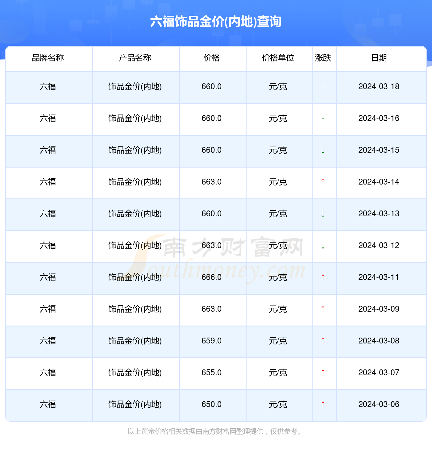 揭秘未来金价预测神器，金首饰实时报价预测系统，洞悉黄金市场走势至2024年12月22日