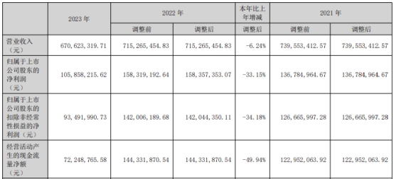 双11巅峰时刻，揭秘科技产品的超凡业绩与革新体验，历年双十二实时业绩回顾