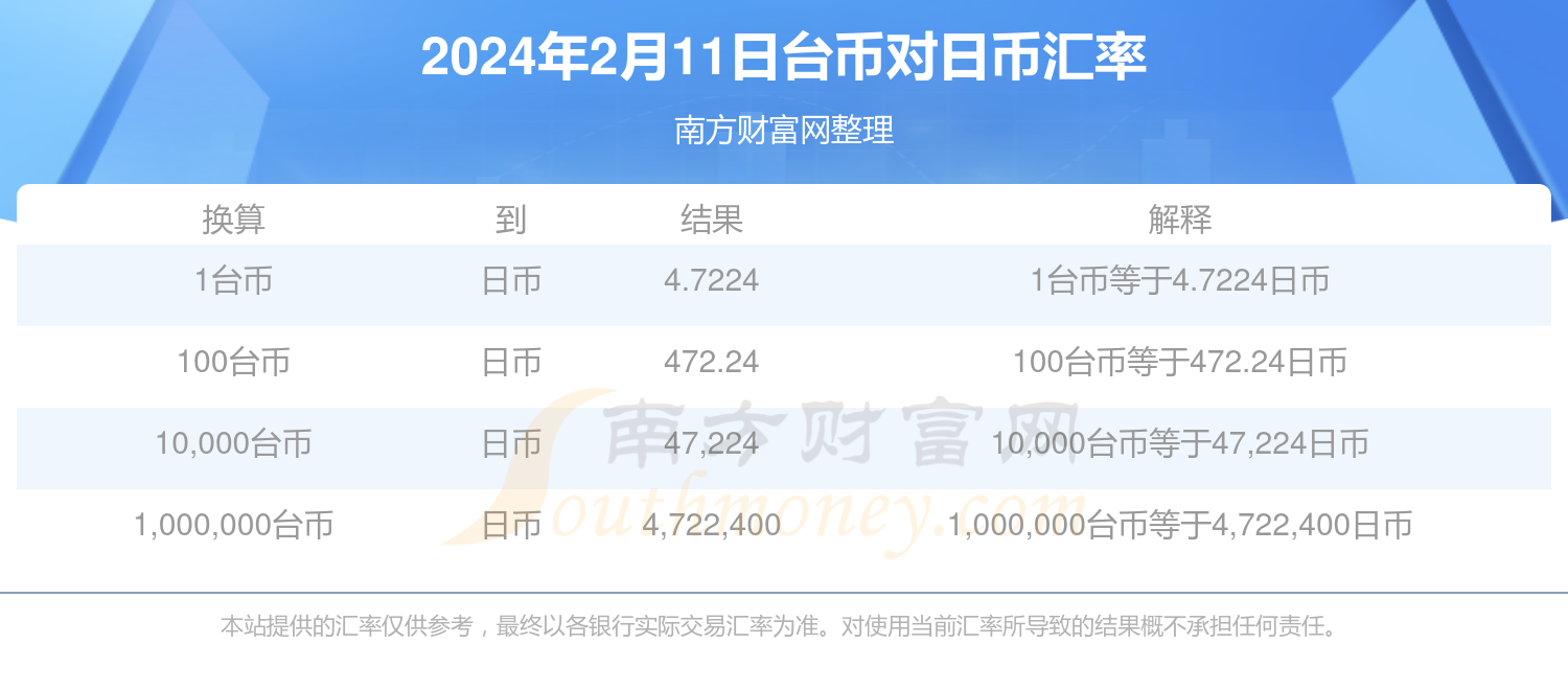 天津至山东之旅，温情与陪伴，实时路况预测与出行指南（2024年12月22日）