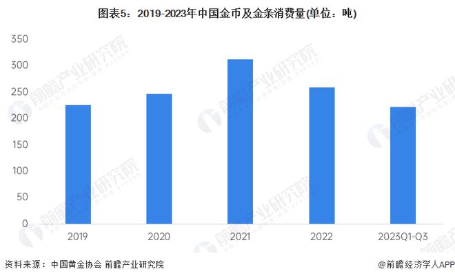 2024年12月22日外汇黄金走势展望，深度解析未来黄金外汇市场趋势