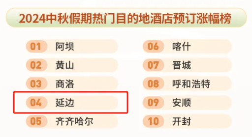 历年冬至路况变迁与实时查询里程碑事件回顾，以十二月二十二日为例的实时路况查询表格分析