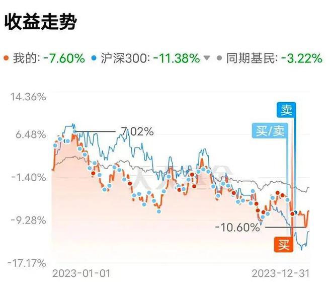 问卷 第258页