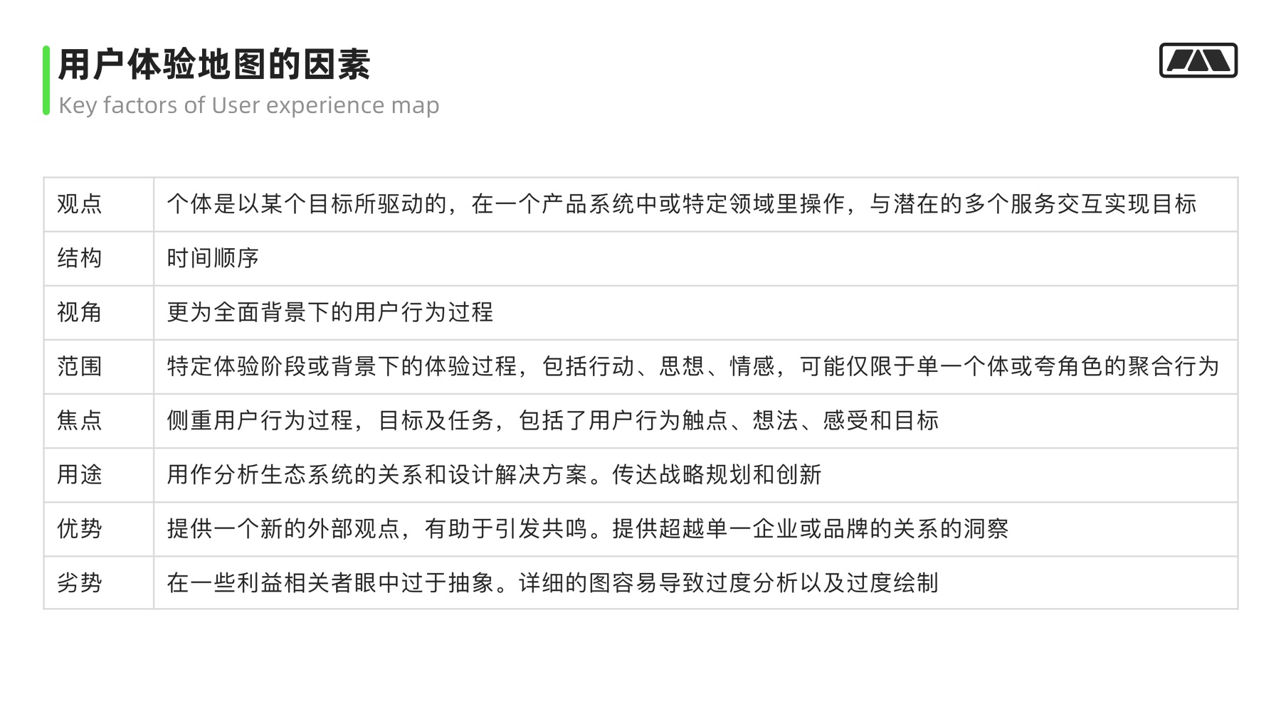 初告白 第7页