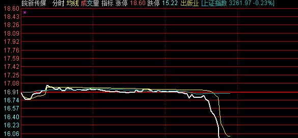 台达伺服实时扭矩解读与观点碰撞，历史上的12月22日回顾与探讨