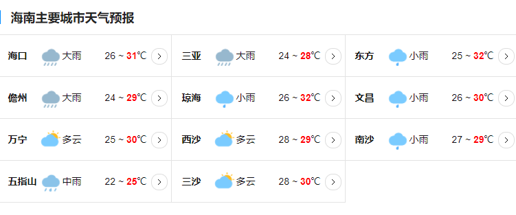 2024年12月22日保定实时天气预报详解及小时天气预报