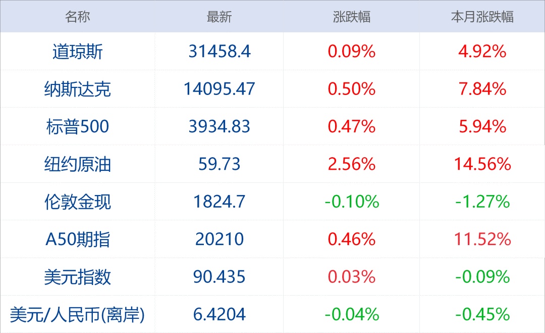 历史上的特殊日子，疫情下的自然疗愈之旅——12月22日疫情动态实时回顾