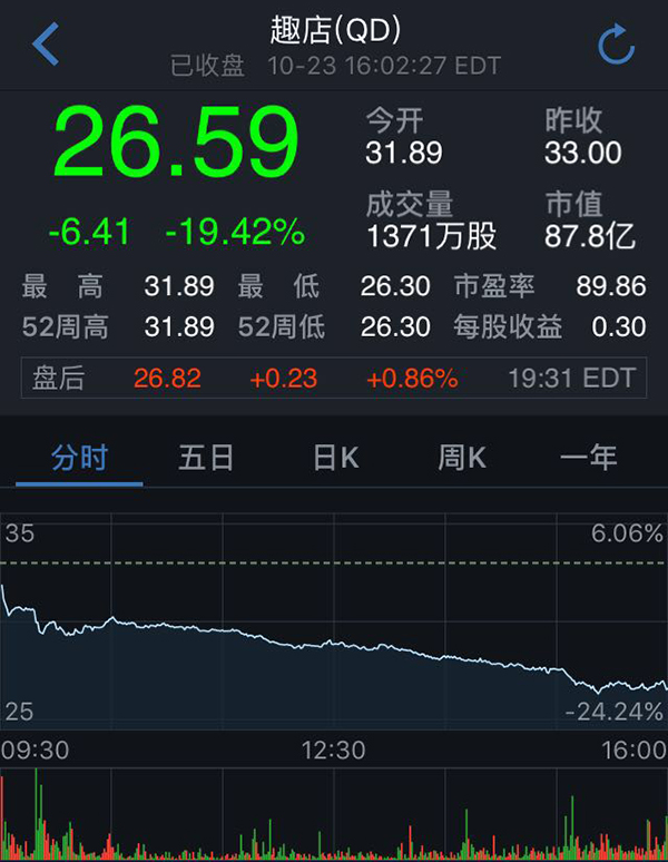 初告白 第6页