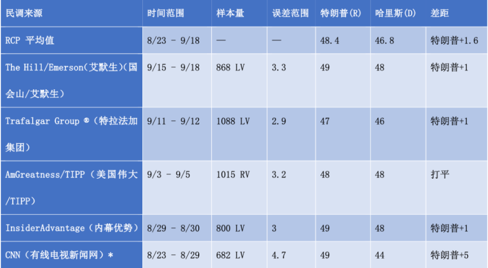 见证变革的力量，美国大选日实时观察与学习的力量