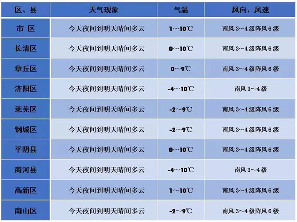 初遇在故事开头 第5页