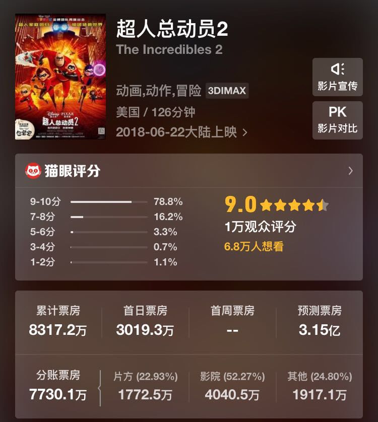 侏罗纪世界2，探寻自然奇迹与内心宁静的呼唤实时票房追踪报道