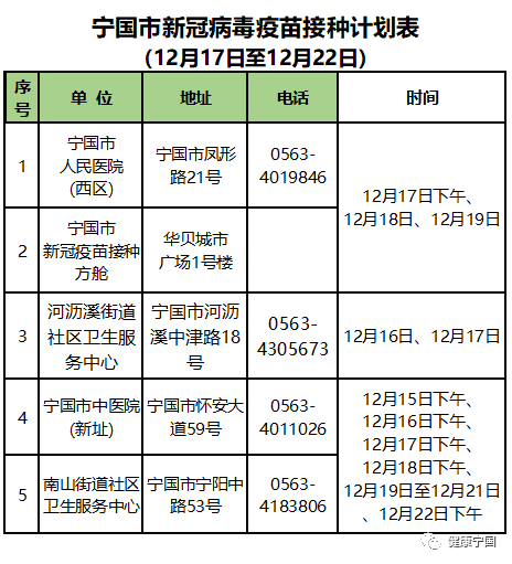 安徽疫苗接种里程碑，历史上的12月22日实时数据回顾
