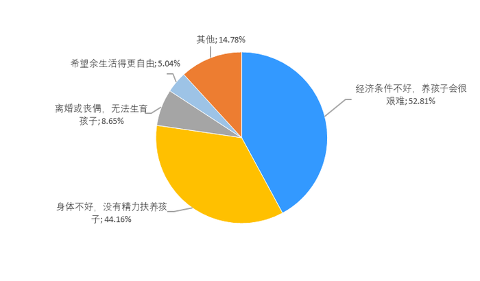 秀色可餐 第2页