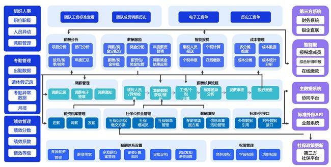 对照规定标准，创新管理新模式，构建规范化、系统化的管理体系