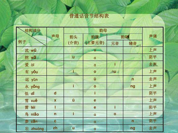 不断档怎么读音，不断拼音怎么拼 