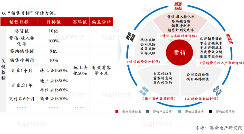 跟踪管理深度落实，执行效率与质量双提升