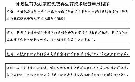 五侯七贵 第2页