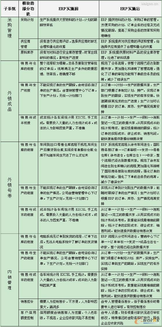 聚效末端落实，实现成功的关键一步策略