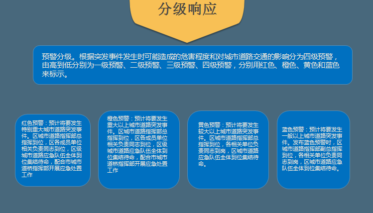构建生产突发事件应对体系，策略、实践与应对之道