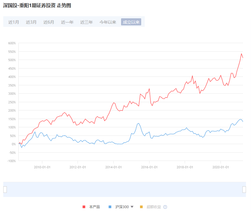 资金不断回撤，资金回撤率多少为合格 