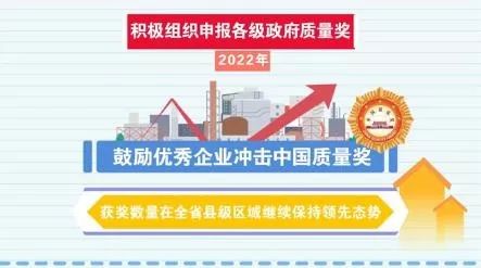 构建卓越企业质量管理体系，质量考核管理制度的落地实践