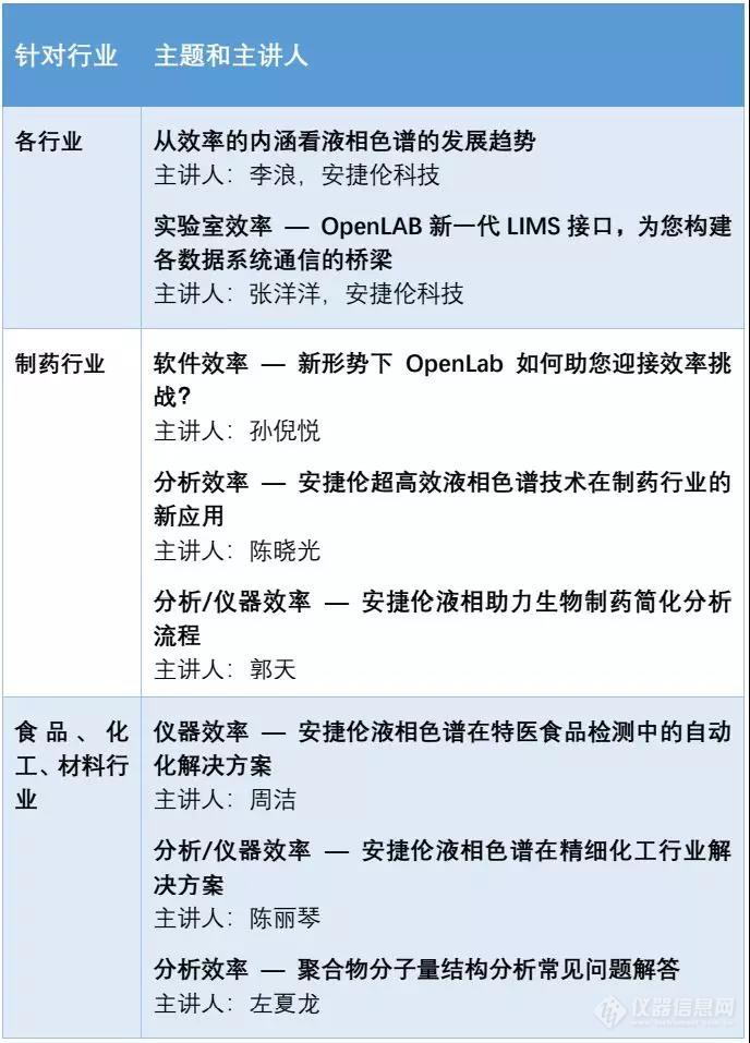 落实五项管理讲座方案，提升效率与成果的关键策略