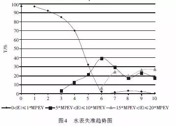 突发损害成因解析与应对策略探讨